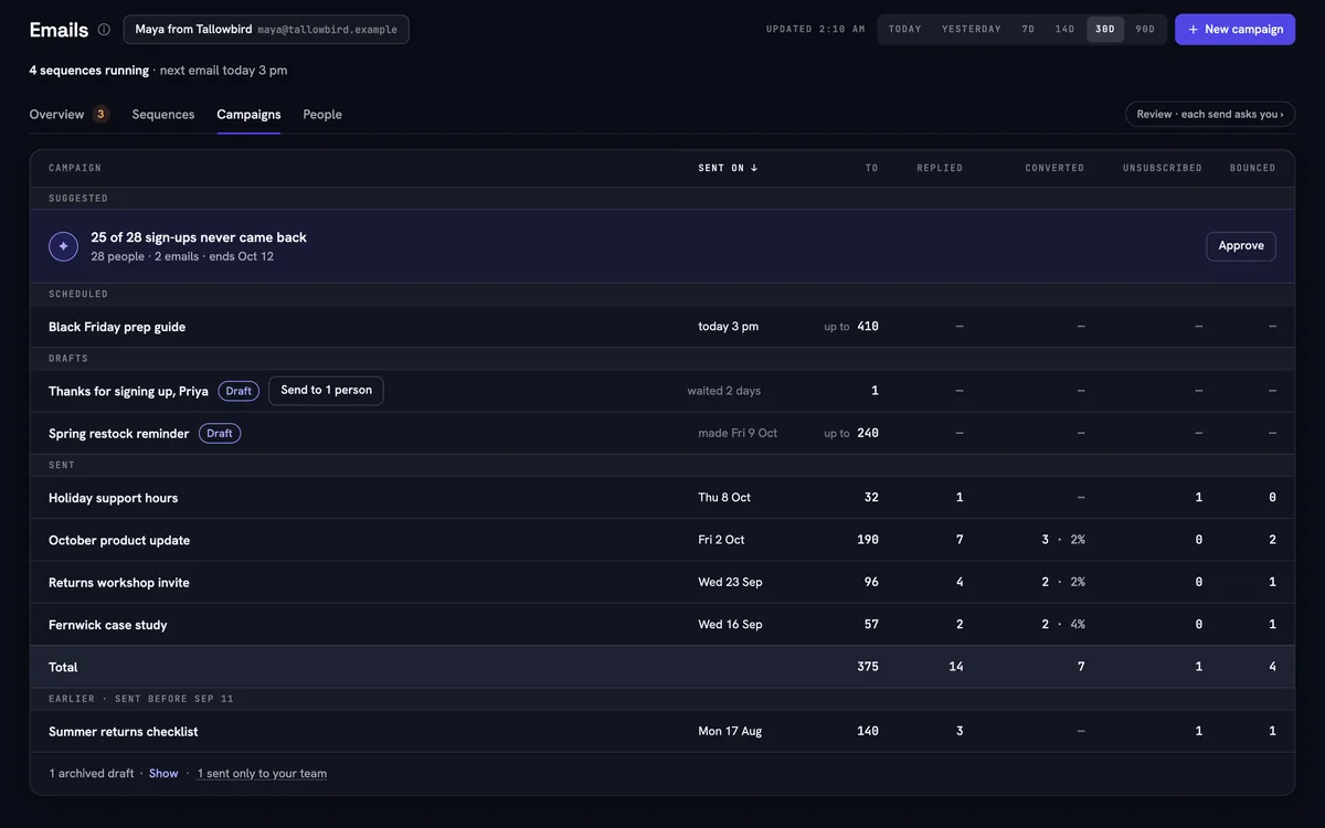 Infinite's Email tab for a sample shop: campaigns suggested, scheduled, drafted and sent, with replies and conversions