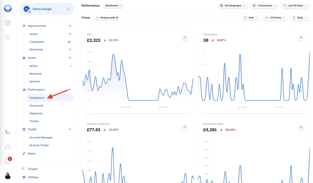 Opteo Performance dashboard for a Google Ads account, with charts of cost and conversions