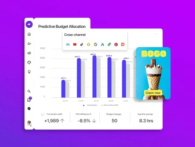 Smartly Predictive Budget Allocation: budget moved across channels, with the conversion uplift it produced