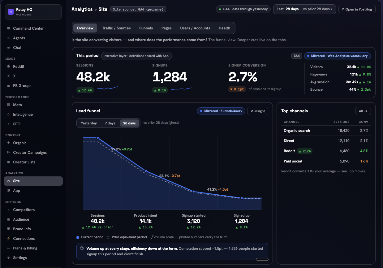Infinite dashboard preview with demo data
